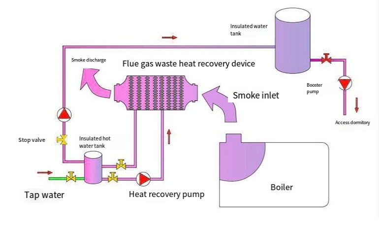 Heat Exchanger Application