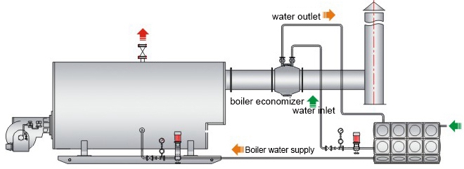 Boiler Energy Saver Waste Heat Recovery Heat Exchanger